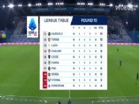 ������� ������VS������ 20251104