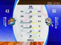 CBA��������13�� �Ĵ���ǿVS�½������� 20231206��ԭ����